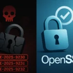 Два контрастних зображення: загрози та безпеки OpenSSL.