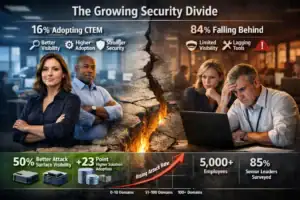 Visual representation of the growing security divide in cybersecurity statistics.