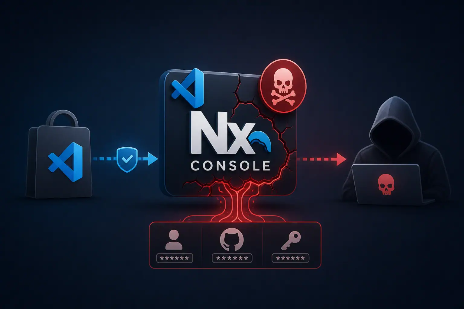 Nx Console-Logo mit Malware-Symbol und Hacker im Schatten.