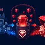 Illustration of data flow involving RubyGems and storage misuse.