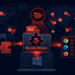 Visualisierung der MuddyWater DLL Sideloading Cyberattacke.