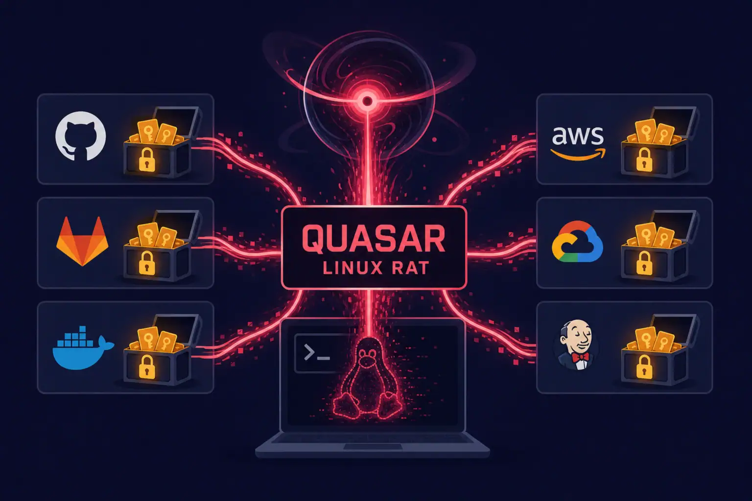 Графічна ілюстрація, що зображує Quasar Linux RAT та цілі атак.