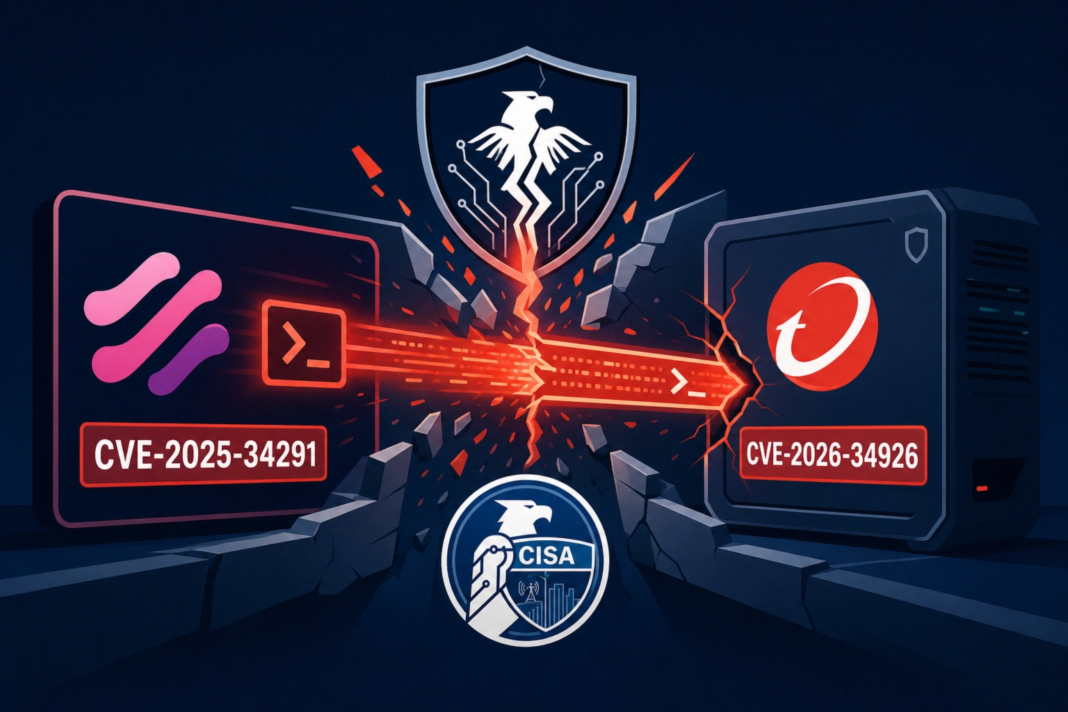 Graphic highlighting CISA vulnerabilities CVE-2025-34291 and CVE-2026-34926.