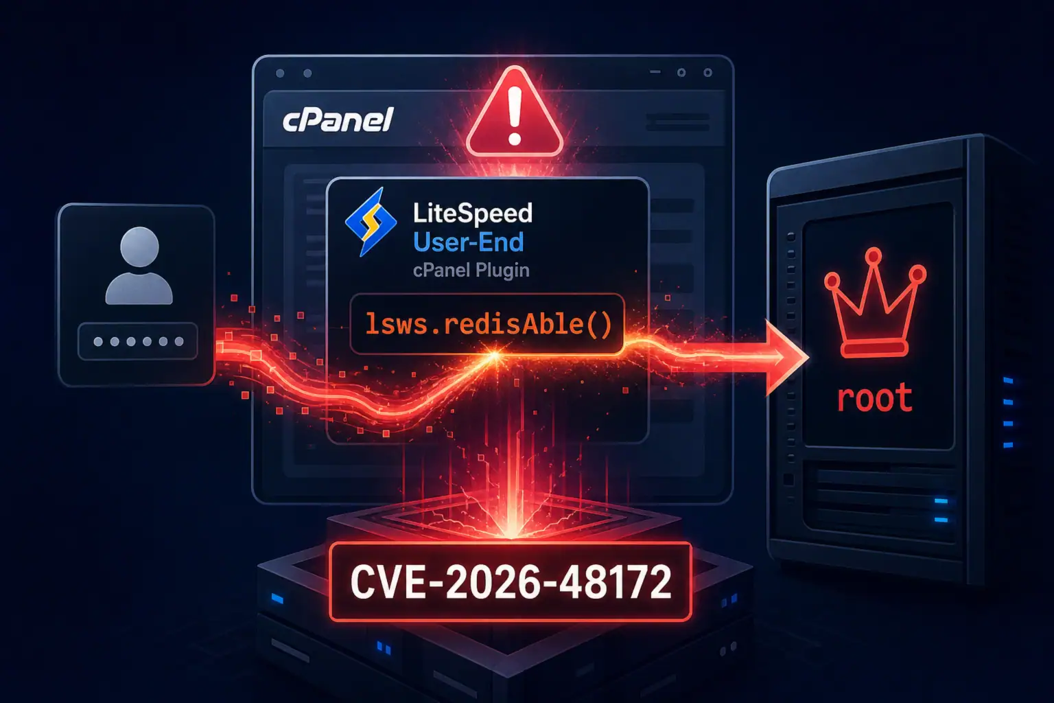 ** Уязвимость CVE-2026-48172 в LiteSpeed cPanel с рискованным доступом к root.