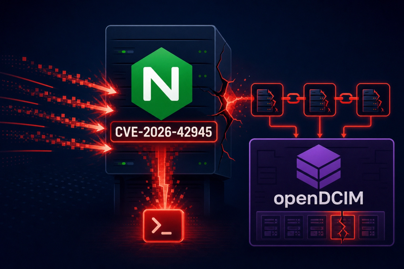 NGINX logo with CVE-2026-42945 and openDCIM under attack visualization.