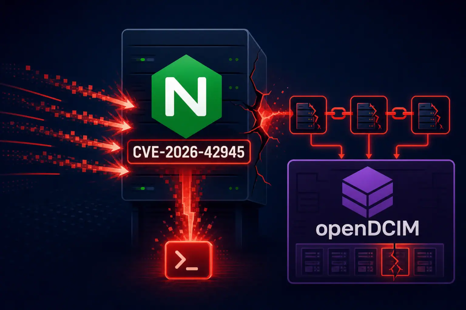 Логотип NGINX та openDCIM, зображення в контексті вразливості CVE-2026-42945.