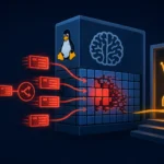 Visual representation of Linux kernel vulnerability and privilege escalation.