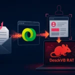 Visual representation of phishing scheme involving DesckVB RAT malware.