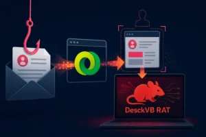 Visual representation of phishing scheme involving DesckVB RAT malware.
