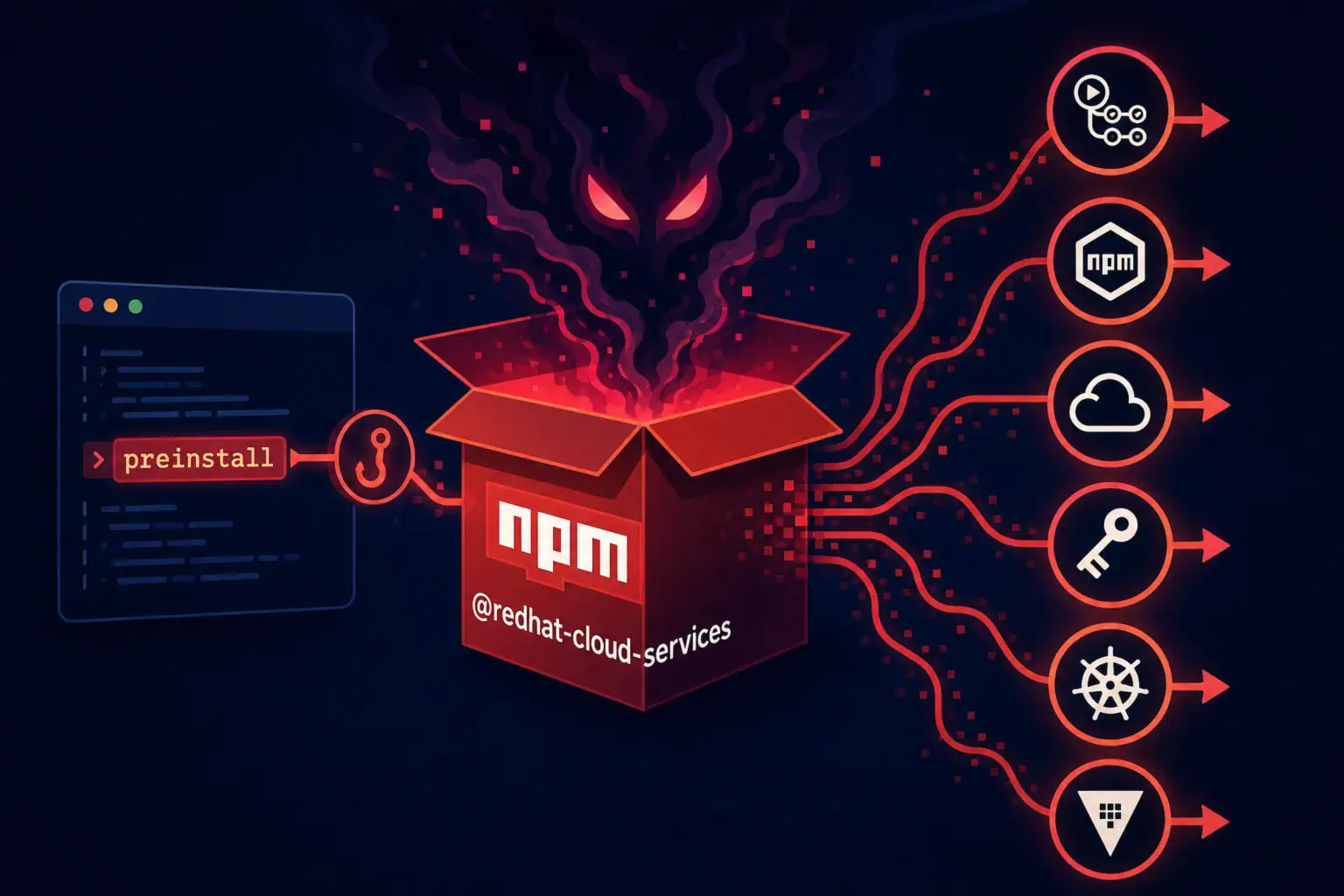Червоний пакунок npm з чорним димом та загрозливими очима.