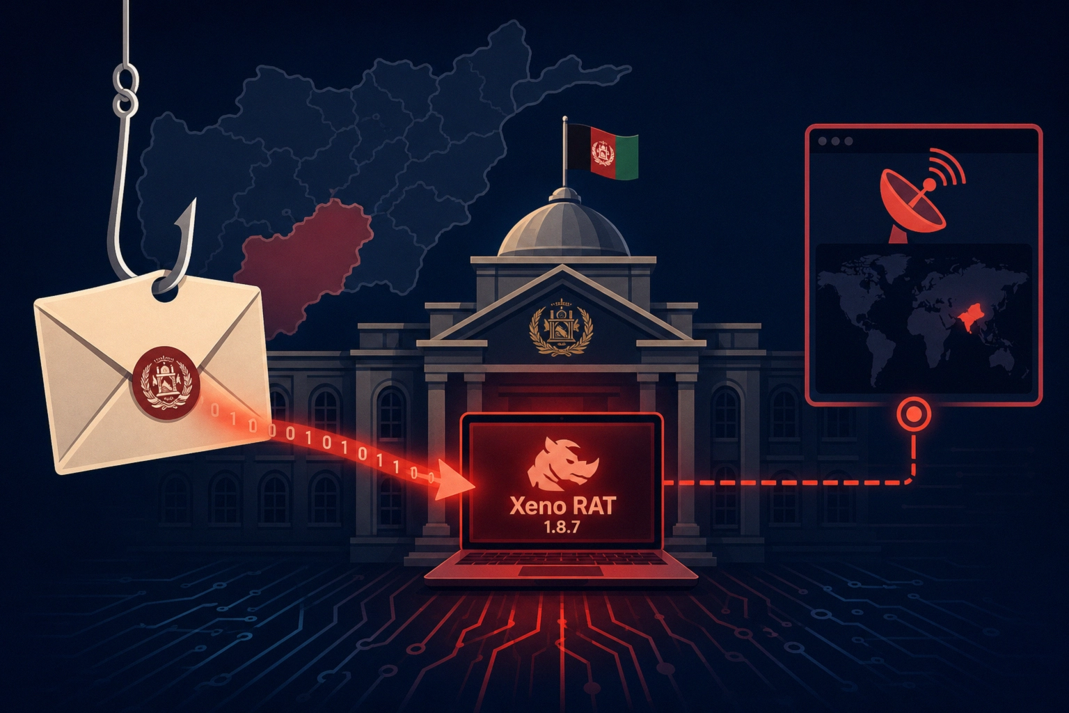 Xeno RAT targets Afghan finance ministry in a digital illustration.