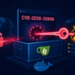 Illustration of a cyber vulnerability exploit affecting Gitea in Docker.