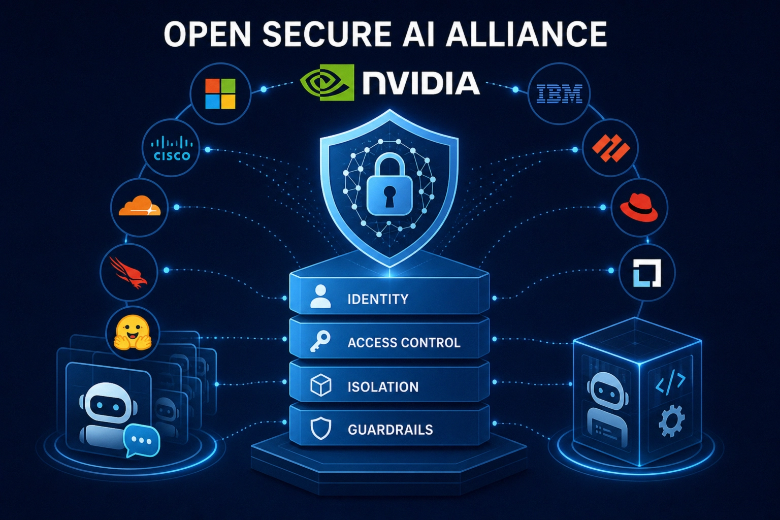 NVIDIA's Open Secure AI Alliance visual with security themes and company logos.
