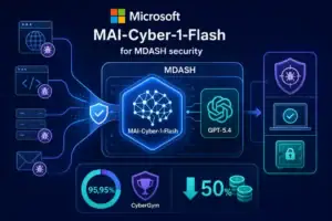 Microsoft MAI-Cyber-1-Flash Grafik für MDASH-Sicherheitssystem