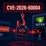 Visual representation of CVE-2026-60004 vulnerability in Gitea.