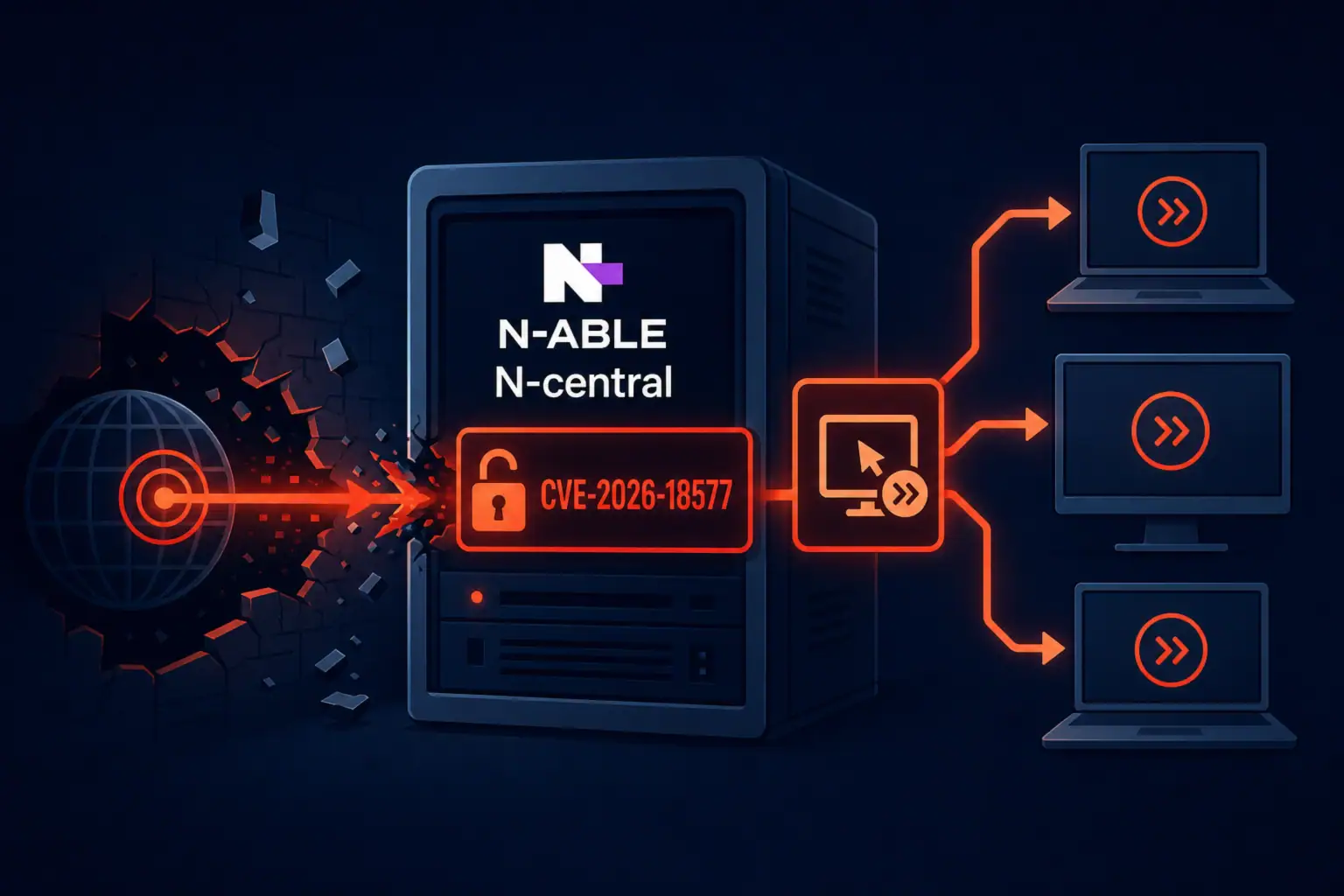 Representación gráfica de N-able N-central y CVE-2026-18577.