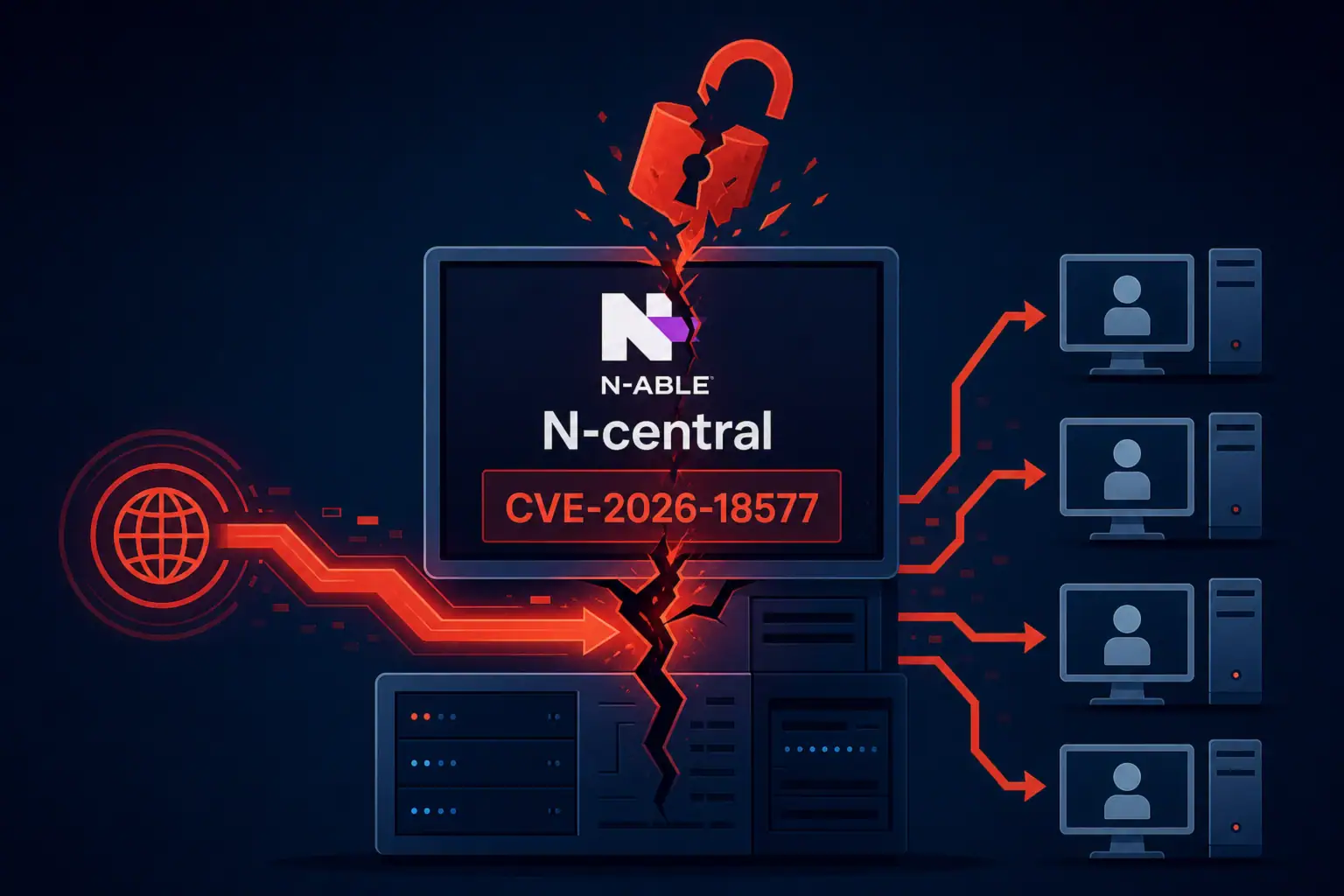 Visualización del software N-able N-central y vulnerabilidades de seguridad.