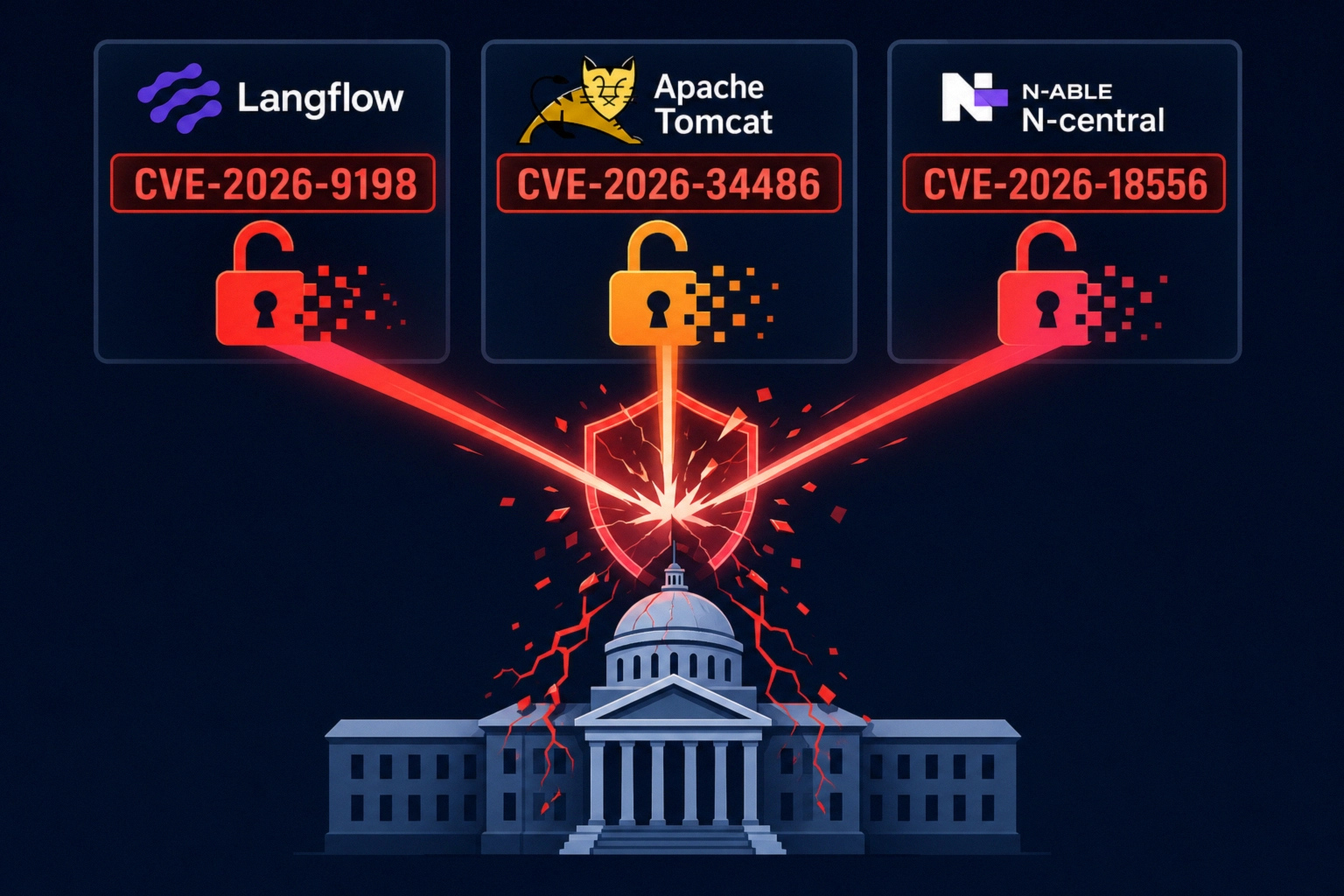 Vulnerabilities highlighted in cybersecurity advisory, showing key software.