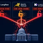Схематическое изображение уязвимостей для CISA и их воздействие.
