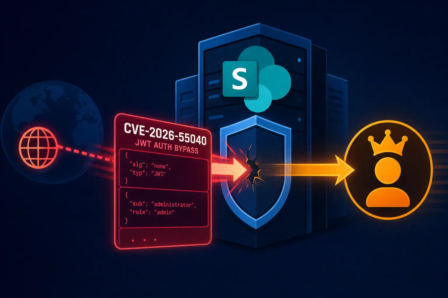 Уязвимость CVE-2026-55040 с графикой JWT авторизации и сервером SharePoint.