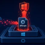 Visual representation of Windows security patching with afd.sys file and shield.