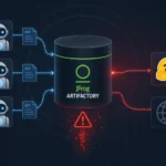 Grafik zeigt JFrog Artifactory mit KI-Agenten und Bedrohungswarnung.