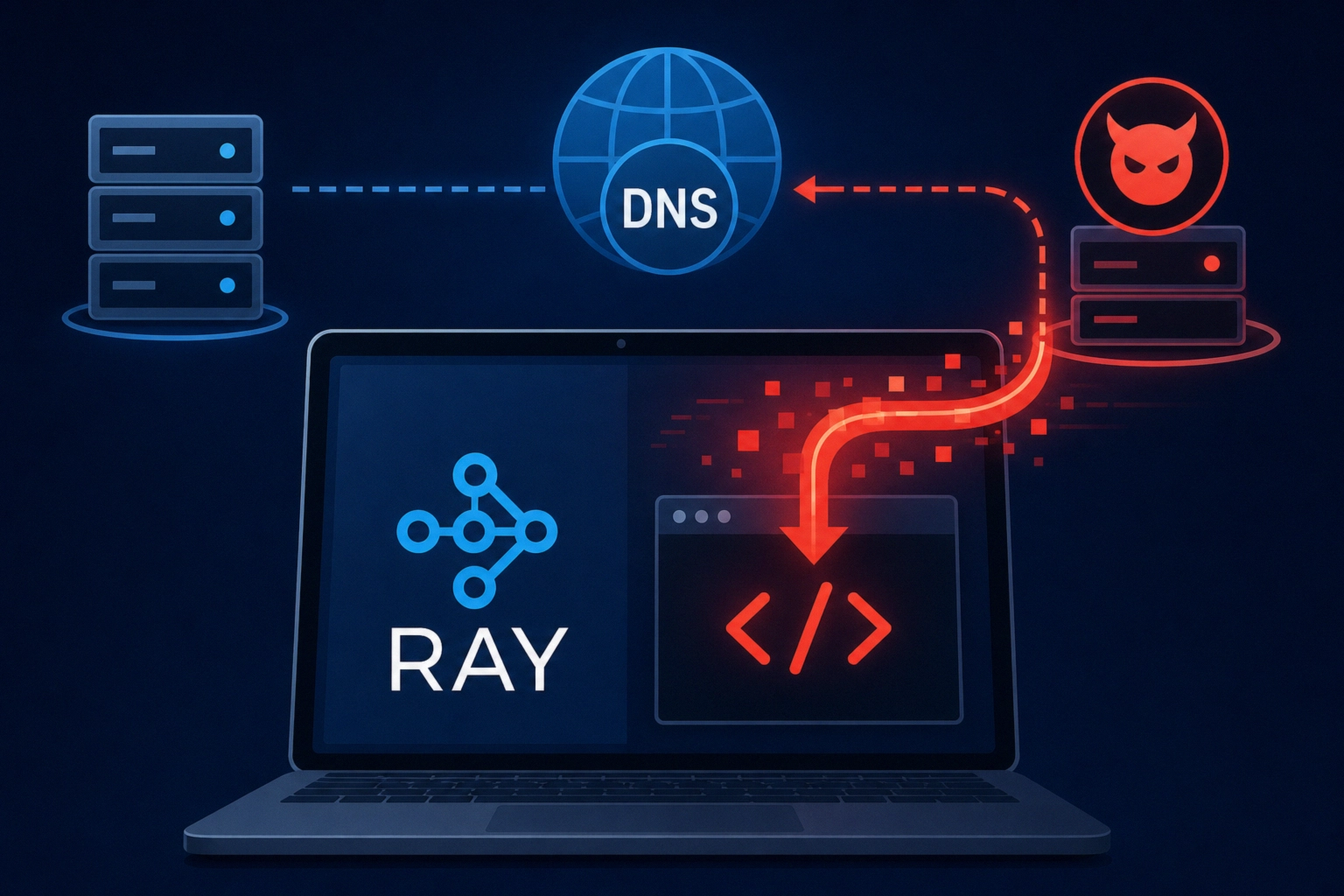 Ray DNS Rebinding RCE concept illustrated with server and laptop visuals.