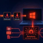 Malware flowchart showing WordlistLoader and SynkLoader targeting Windows.