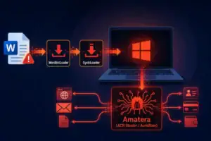 Модель процесса заражения Windows через Word с использованием WordlistLoader и SynkLoader.