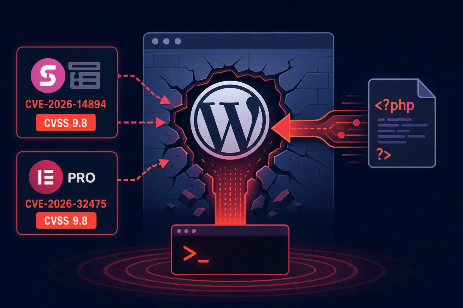 Уязвимости WordPress и их влияние на безопасность сайтов.