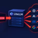 LiteLLM-Server mit Default-Schlüssel und Verbindungen zu KI-Diensten.