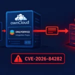Схема, що ілюструє уразливість SSRF у плагіні ONLYOFFICE для ownCloud.