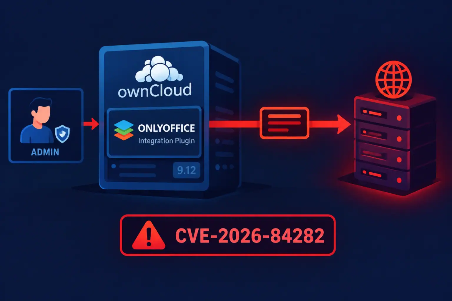 Уязвимость SSRF в плагине ONLYOFFICE для ownCloud с указанием CVE-2026-84282.