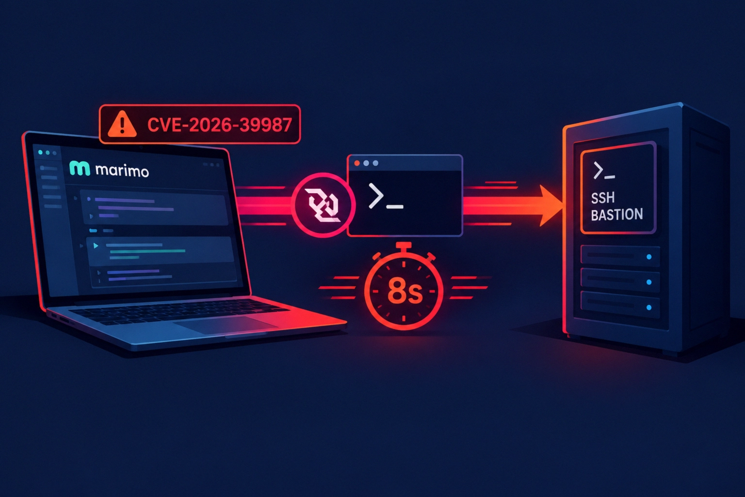 Marimo RCE illustration showing SSH bastion connection in 8 seconds.