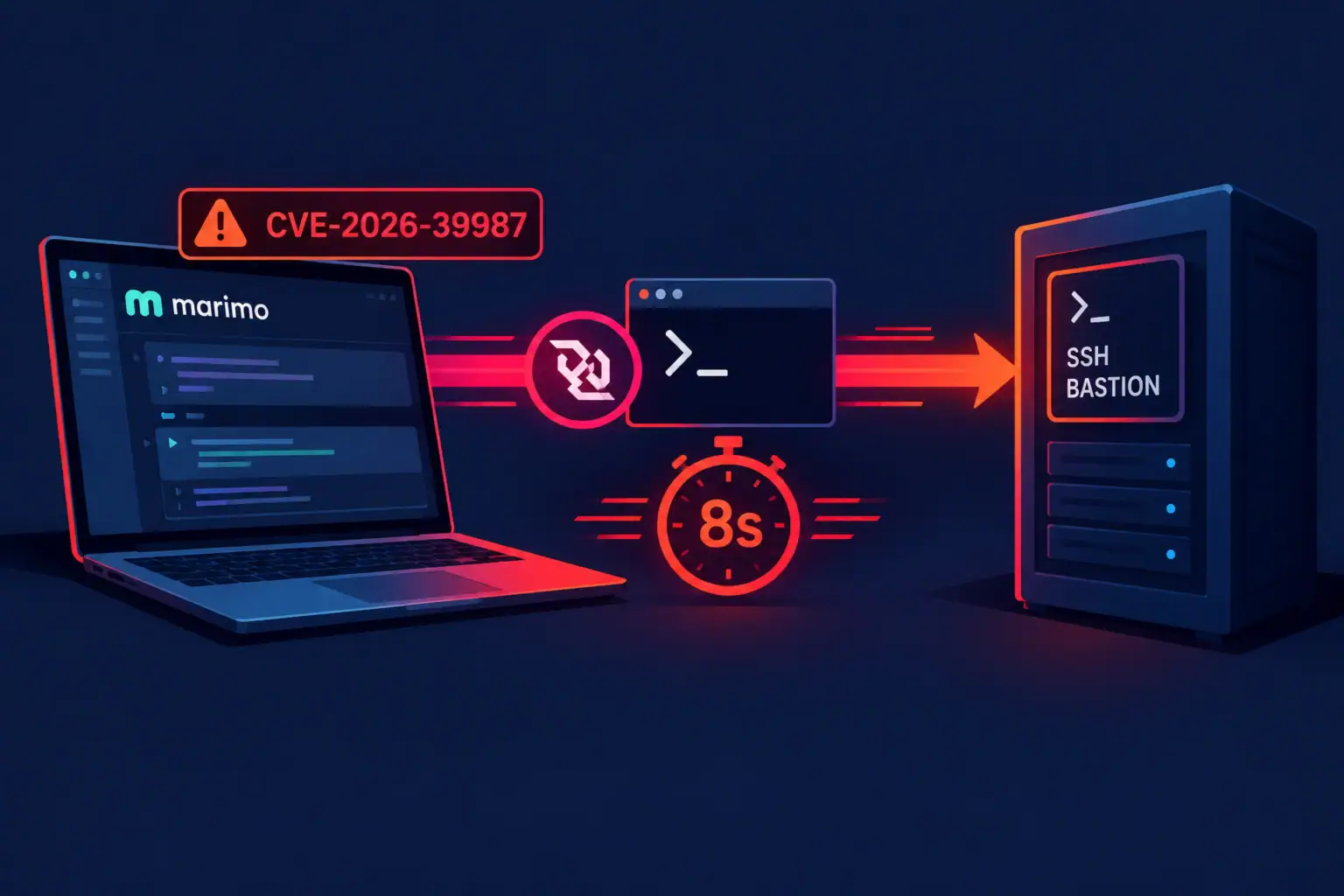 Компьютер с интерфейсом Marimo и временем доступа к SSH bastion за 8 секунд.