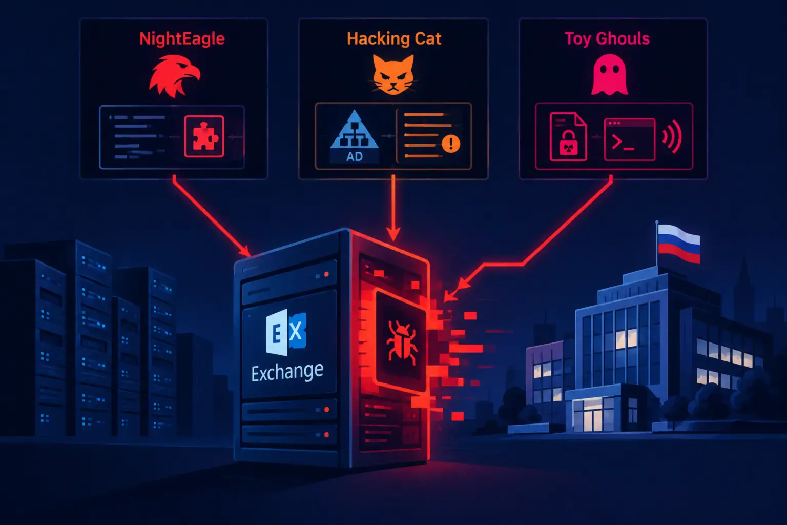 ** Visual representation of cyber threats to Russian companies.