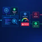 AI-driven security workflow for WordPress plugin updates and risk assessment.