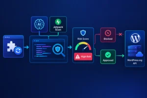 Diagramm zu AI-gestützten Sicherheitsprüfungen bei WordPress-Plugin-Updates.