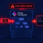 Unauthenticated RCE vulnerability in Orkes Conductor, CVE-2026-58138 overview.