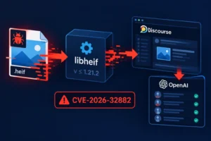 Diagram illustrating CVE-2026-32882 vulnerability in Discourse and OpenAI.