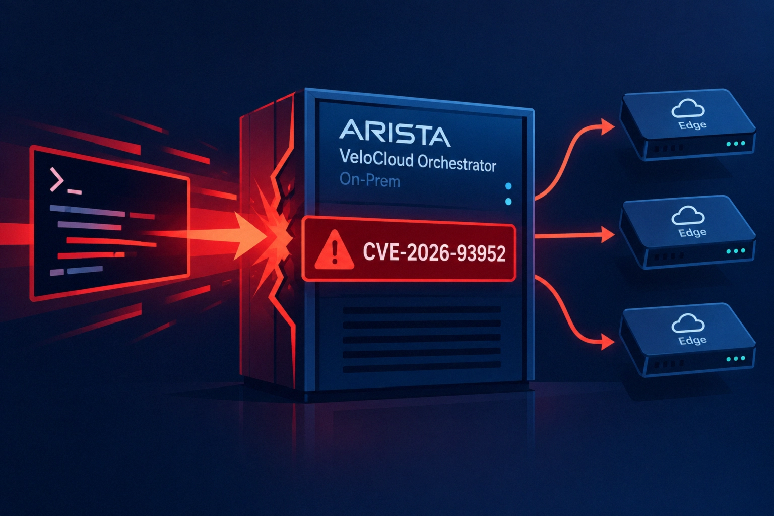 ** Arista VeloCloud Orchestrator with CVE-2026-93952 alert displayed.