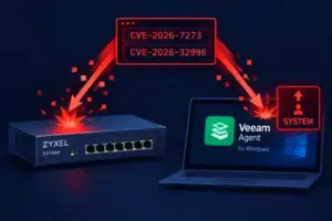 Взаємодія вразливостей Zyxel GS1900 та Veeam Agent на темному фоні.