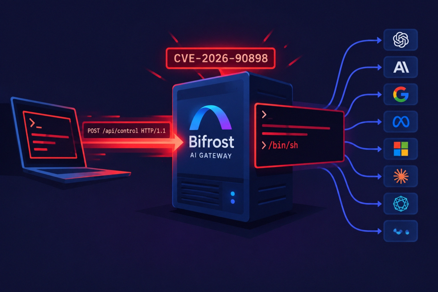 Illustration of Bifrost AI Gateway highlighting CVE-2026-90898 vulnerability.
