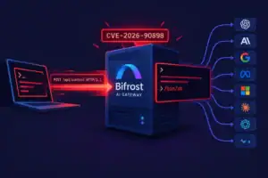 Interfaz gráfica del Bifrost AI Gateway y su conexión con múltiples plataformas.