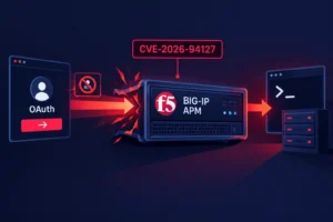 Visual representation of a zero-day exploit in F5 BIG-IP APM via OAuth.