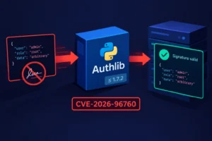 Illustration depicting signature verification bypass in Authlib CVE-2026-96760.