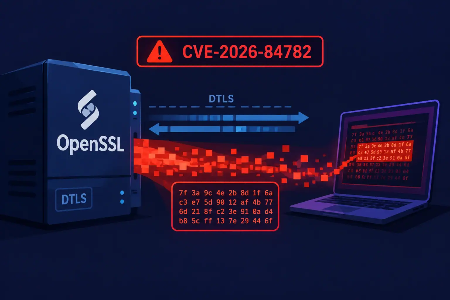Логотип OpenSSL с выделением уязвимости CVE-2026-84782 в DTLS.