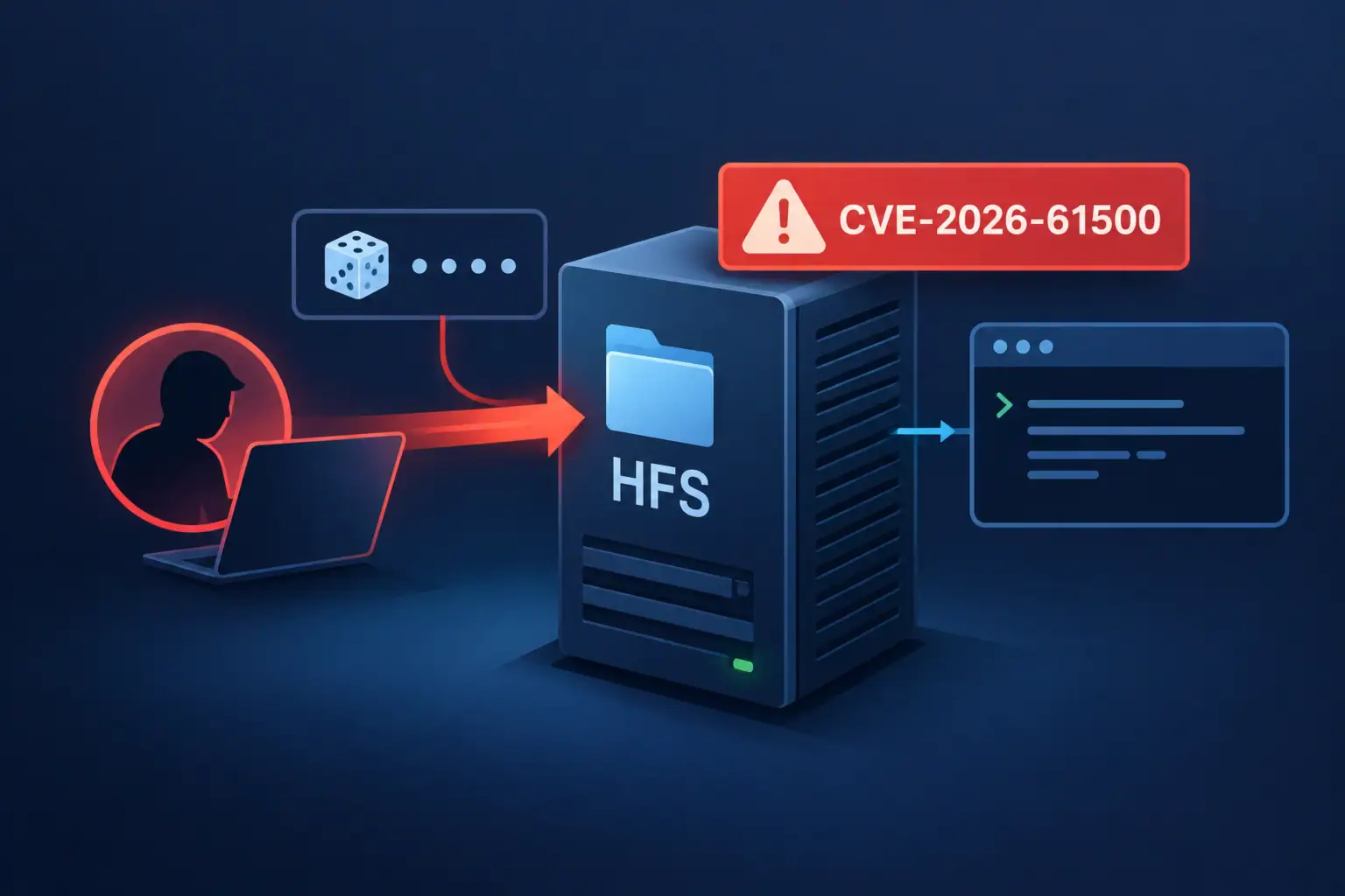 Illustration depicting a critical vulnerability in Rejetto HFS software.