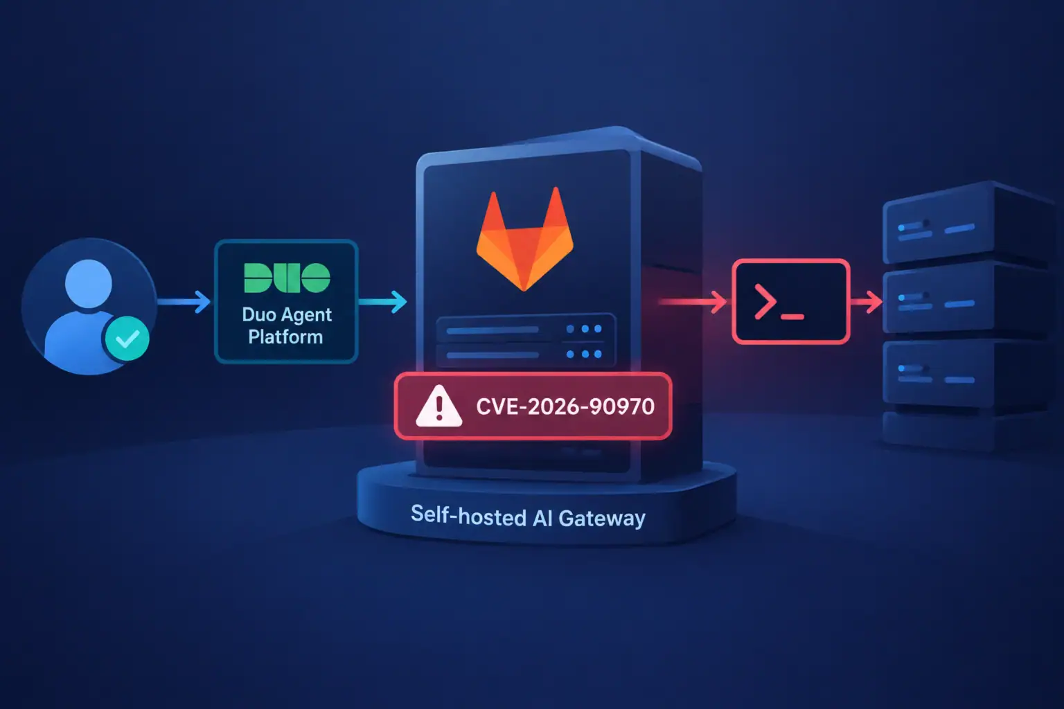 Grafik zur kritischen RCE-Sicherheitsanfälligkeit in GitLab AI Gateway.