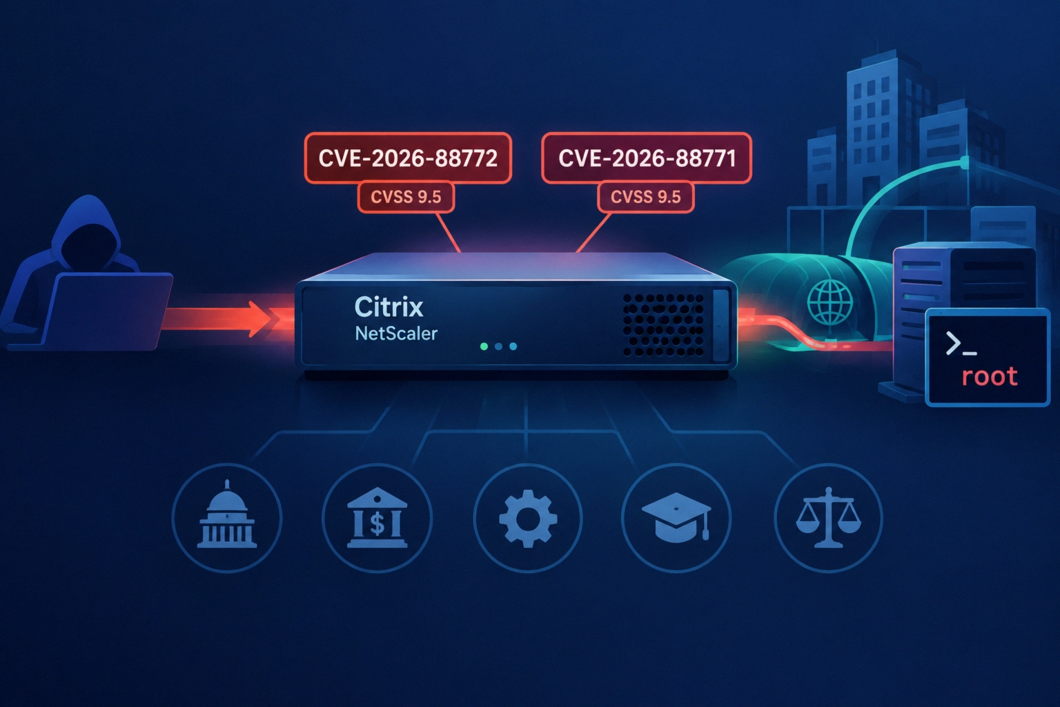 Citrix NetScaler graphic illustrating critical zero-day vulnerabilities.